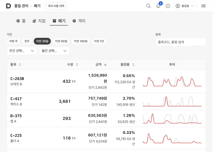 폐기 화면