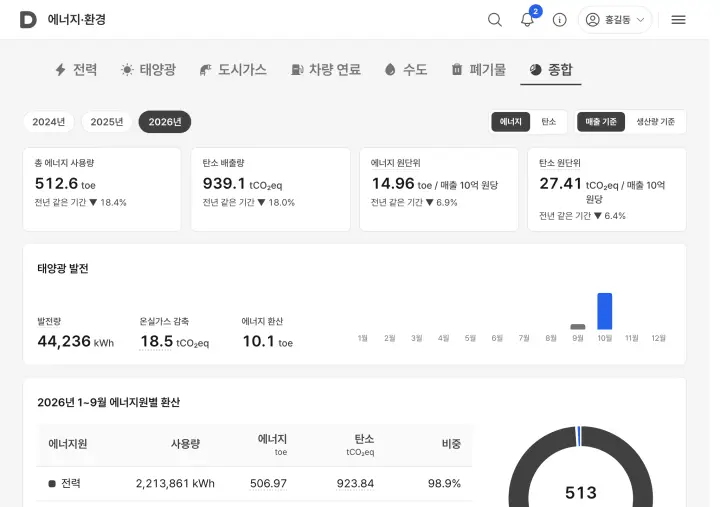 에너지 종합 화면