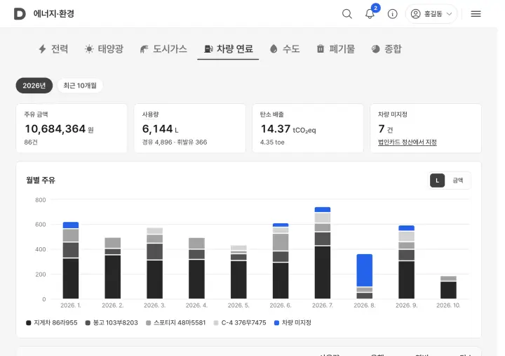 차량 연료 화면