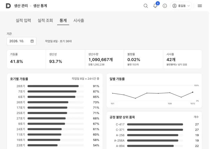 생산 통계 화면