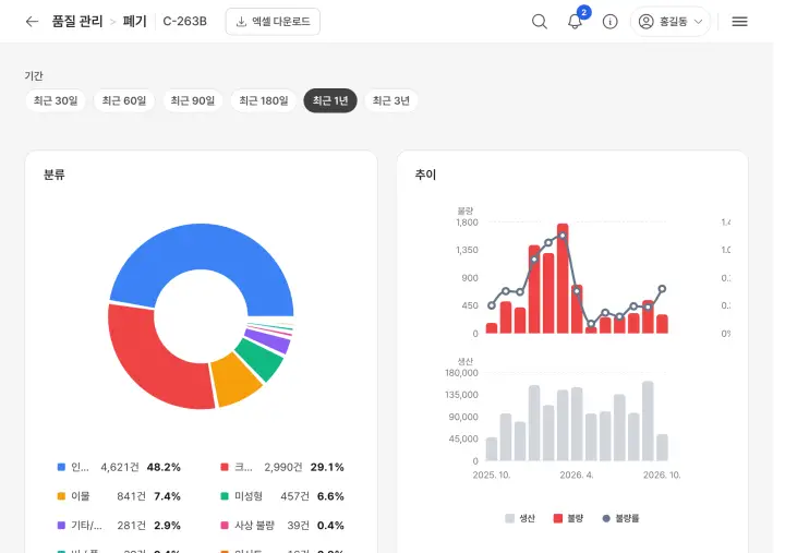 품질 현황 화면
