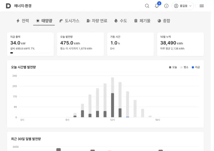 태양광 화면
