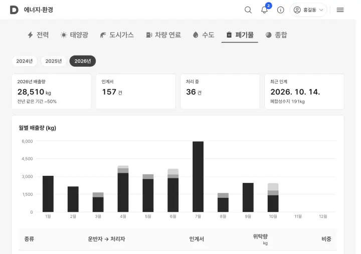폐기물 화면